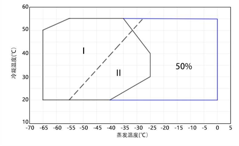 新产品推广白皮书(1)