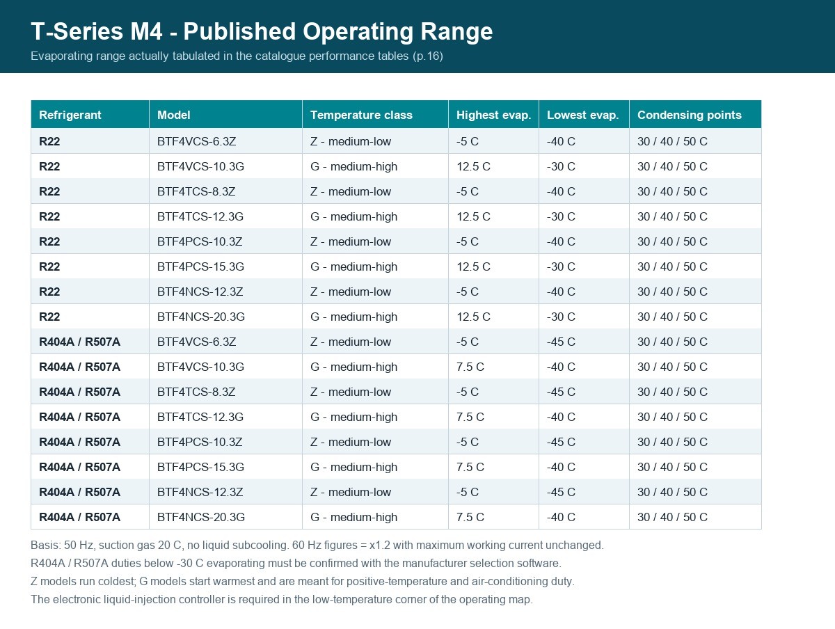 fig-1-m4-rango-operativo-es